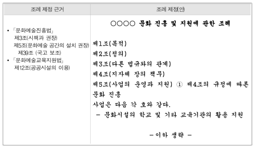 지방자치단체의 ‘문화 진흥 및 지원에 관한 조례’ 제정(안)