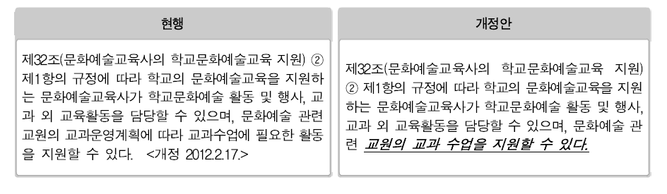 문화예술교육사의 학교문화예술교육 지원 관련 법령 개정(안)