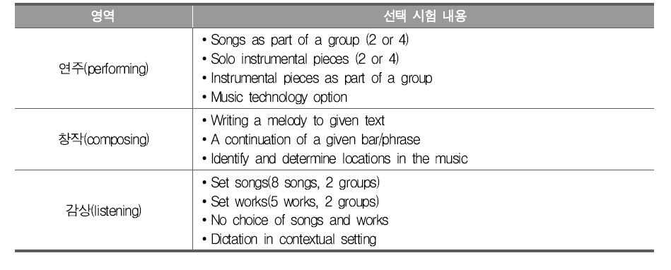 Junior Certificate Examination