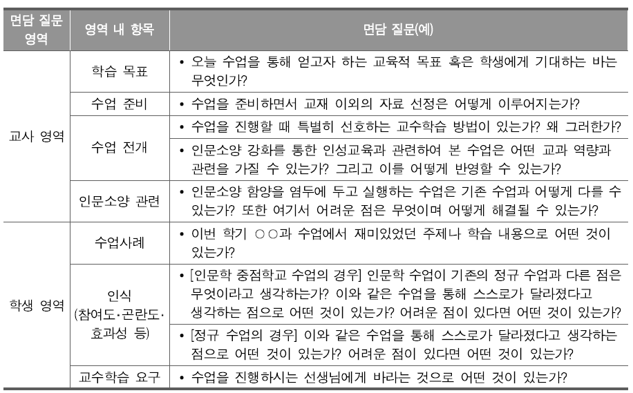 교사 및 학생 면담을 위한 질문 틀