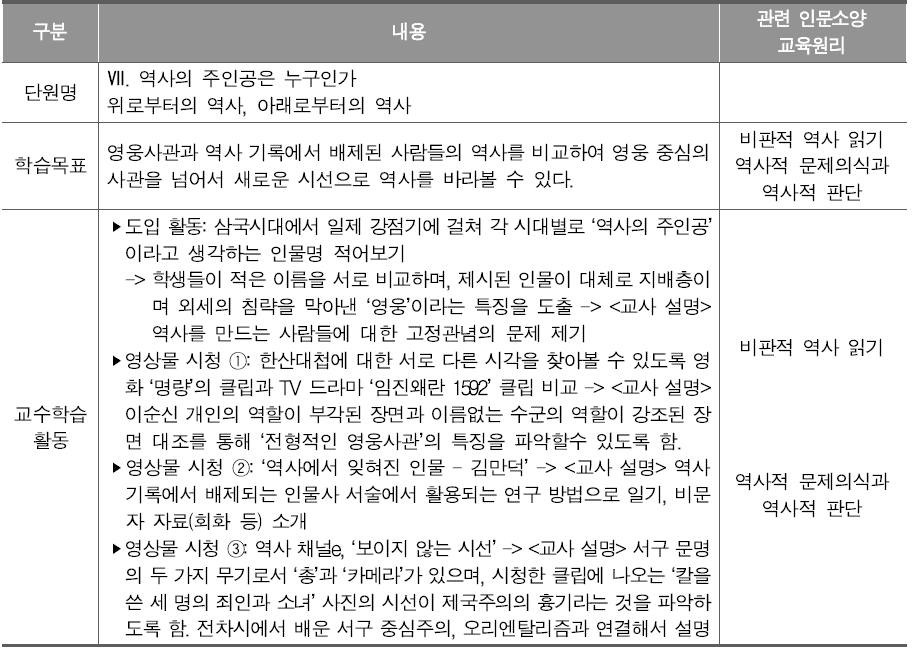 ‘인문학적 감성과 역사 이해’ 수업 목표 및 교수학습 내용과 관련 인문소양 교육 원리