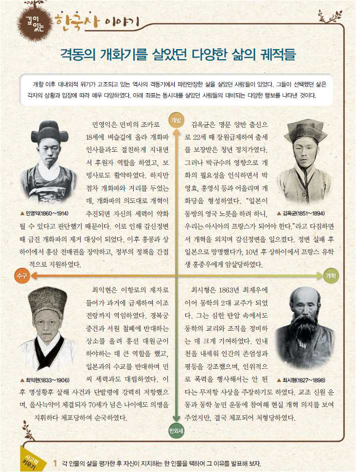 동시대 다른 행보를 보인 인물의 선택과 자신을 연관시키기 『고등학교 한국사 』 C교과서 191쪽