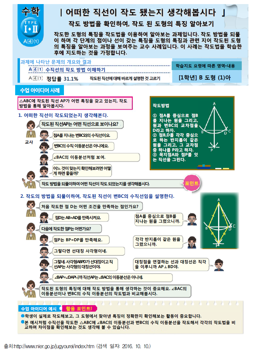 일본 전국학력․학습상황 조사 결과를 활용한 교수·학습자료 예시