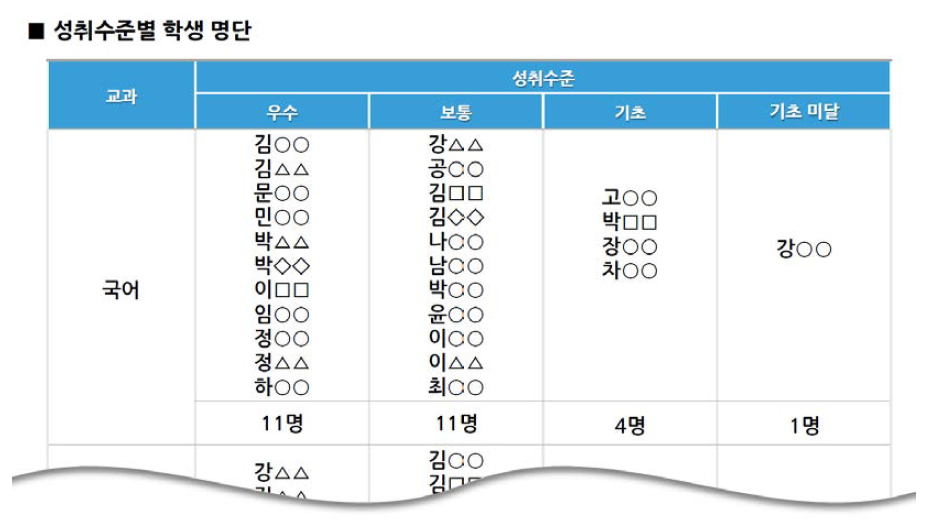 교사 일람표 예시(1)