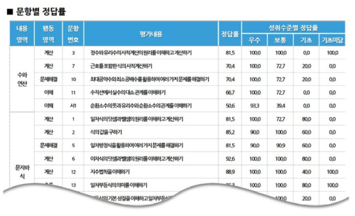 교사 일람표 예시(2)