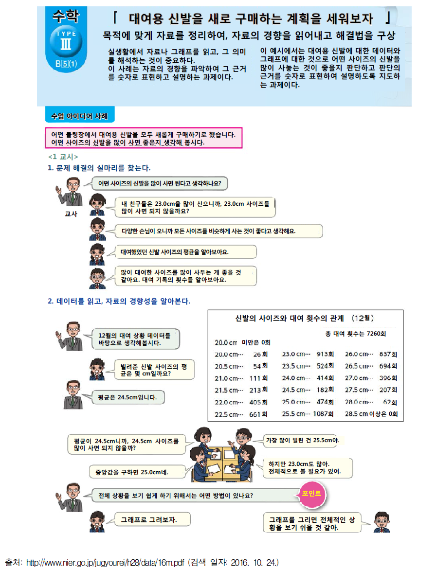 수업활동에서 학업성취도 평가 문항 정보와 문항 정답률의 활용 예시(1)