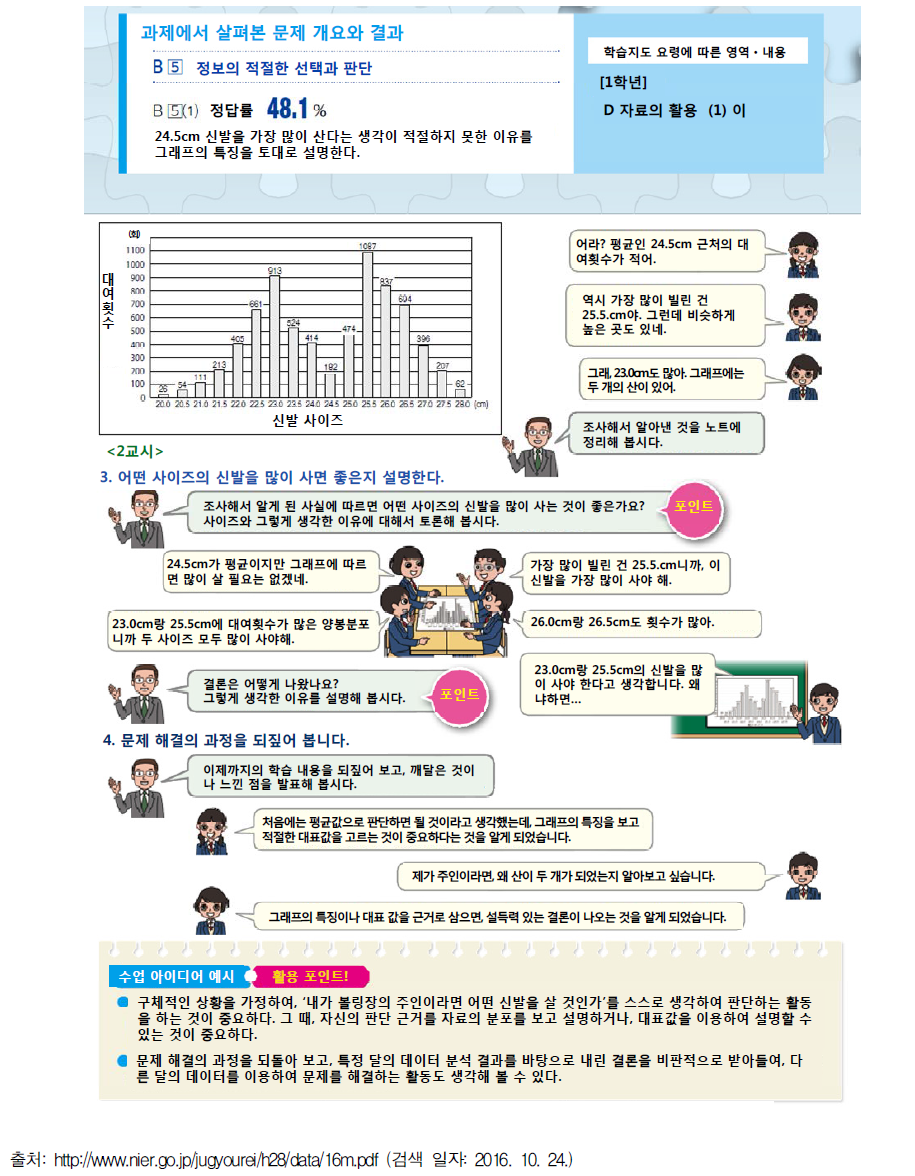 수업활동에서 학업성취도 평가 문항 정보와 문항 정답률의 활용 예시(2)