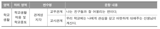 학업성취도 평가의 학습 관련 학생 특성 진단 문항