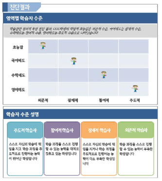 정의적 특성 진단 지표 예시