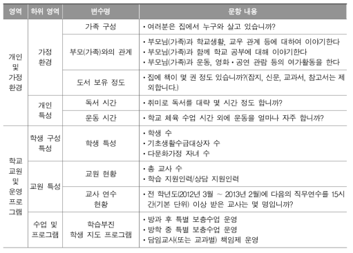 학업성취도 평가의 개인 및 가정환경 특성과 학교 교원 및 운영 프로그램