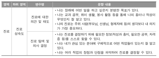 학업성취도 평가의 진로 특성