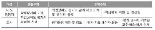 평가 결과 활용도 제고를 위한 교사 연수 프로그램(안)