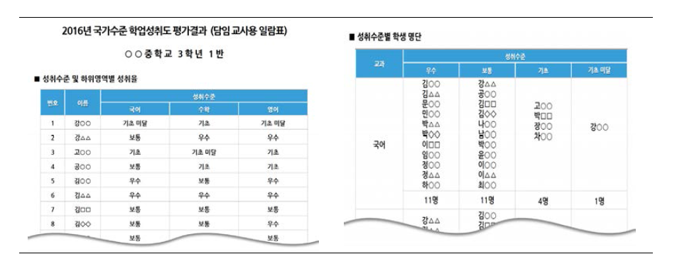 담임교사용 평가결과 일람표(안)