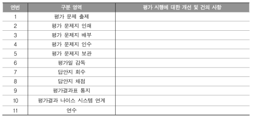 시·도 교육청 및 학업성취도 업무담당자 의견 수합표 예시