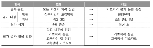 기초학력 점검 및 관리를 위한 학업성취도 평가 개선 방안