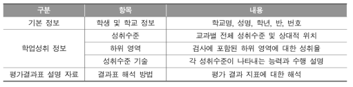 개별 학생 평가결과표 구성