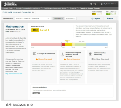 미국 SBAC 학생 평가결과표 예시