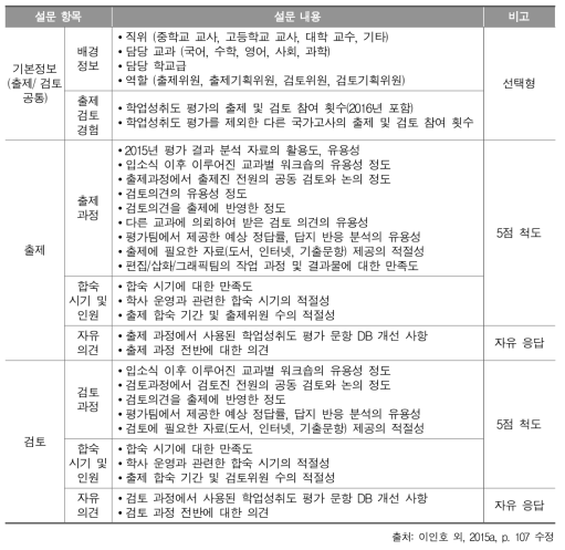 2016년 출제위원과 검토위원 대상 설문 내용