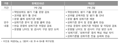 출제위원 사전 워크숍의 내실화 방안