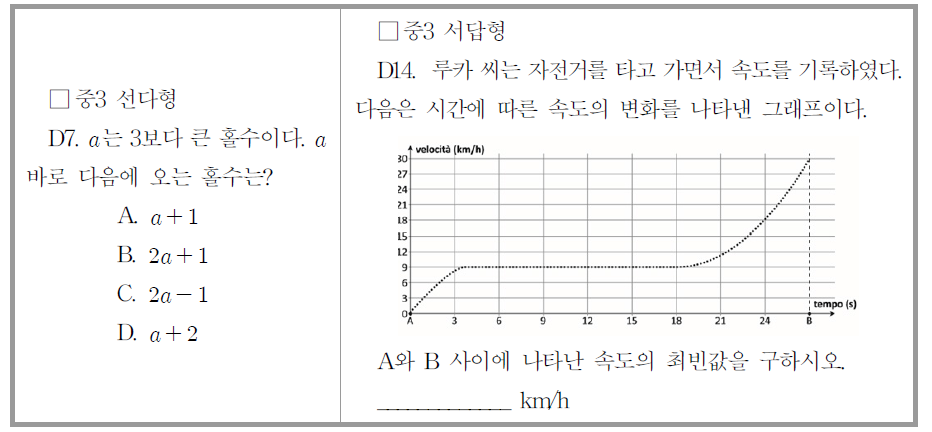 2015년 이탈리아 수학 학업성취도 평가의 선다형 문항과 서답형 문항 예시