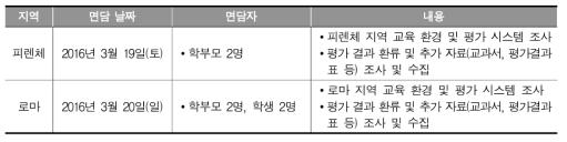 이탈리아 학생과 학부모 면담 조사 일정과 내용