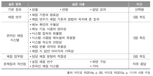 2016년 표집 채점위원 대상 설문 내용