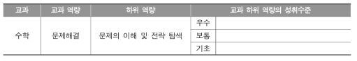 교과 역량의 성취수준 설정 틀