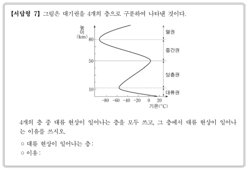 2015년 중학교 과학과 서답형 7번 문항