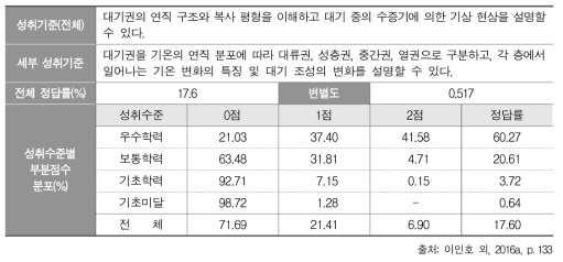 2015년 중학교 과학과 서답형 7번: 평가 결과