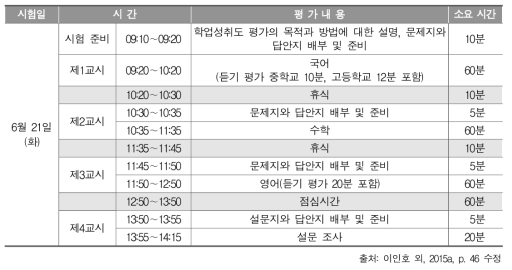 2016년 학업성취도 평가 시간표: 전수 평가(중, 고등학교)