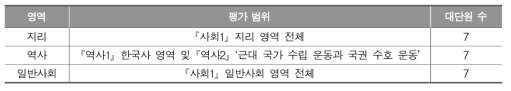 중학교 사회과 평가 범위