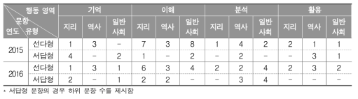 2015∼2016년 중학교 사회과 학업성취도 평가의 행동 영역별 문항 수(개)