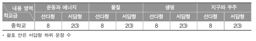 2016년 중학교 과학과 학업성취도 평가의 내용 영역별 문항 수(개)