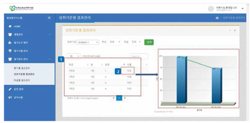 성취기준별 결 확인