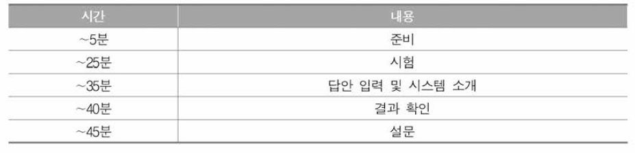 시범 적용의 세부 일정