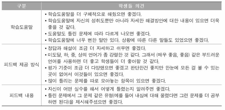 시스템 개선 관련 학생 의견