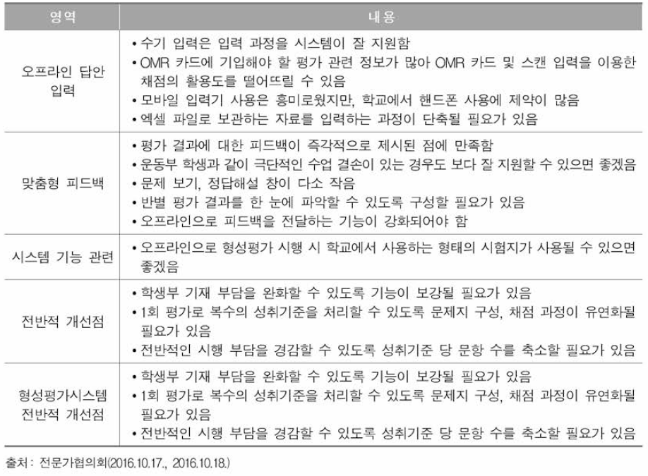 채점 및 피드백 관련 교사 면담 결과