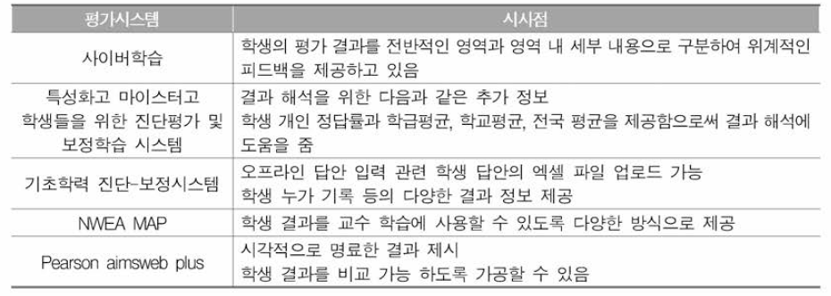 국내외 평가시스템들의 시사점