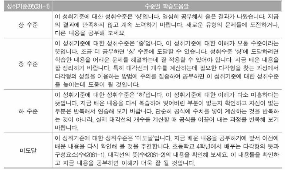 성취기준 단위 피드백 제공의 예시