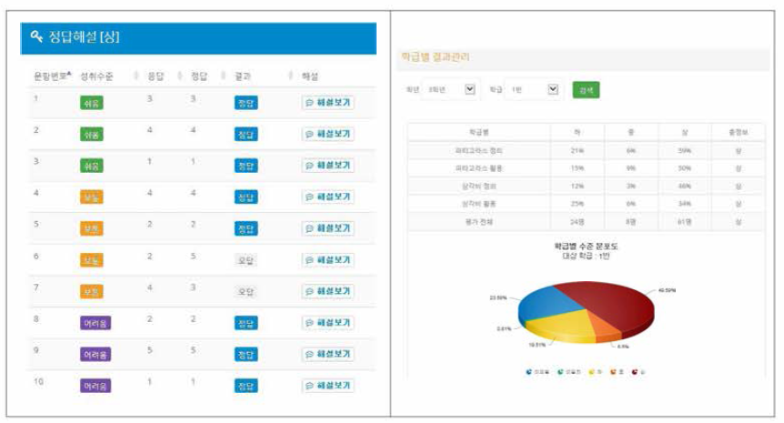 학생과 교사용 피드백 화면