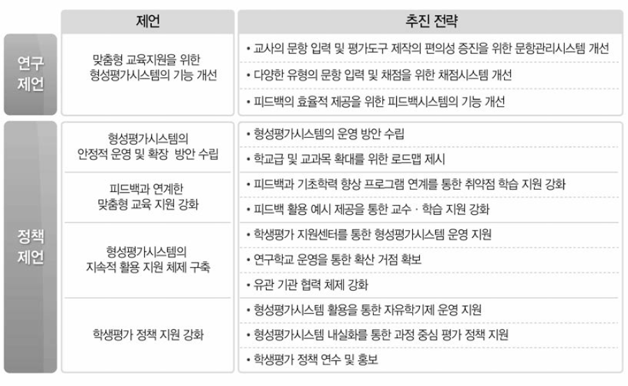 연구와 정책 제언 및 추진 전략