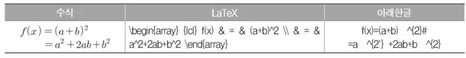 LaTeX와 아래한글 수식 입력 예시