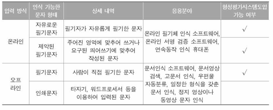 문자 인식 기술 분류