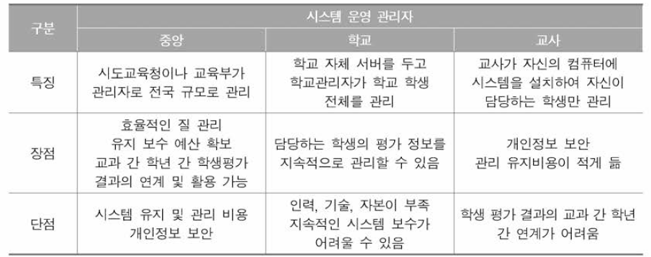 시스템 운영 관리자별 특징 및 장단점 비교