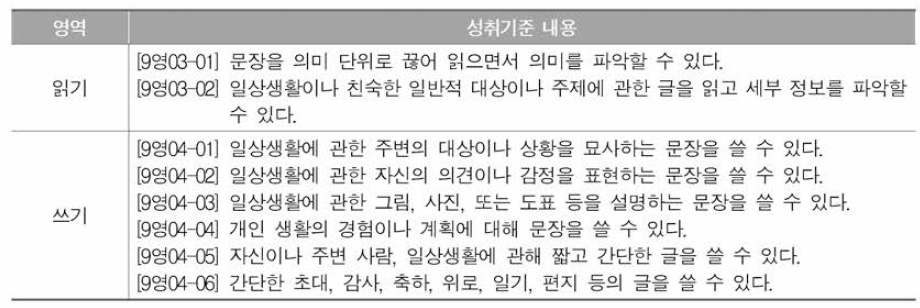 2015 개정 교육과정 중학교 영어과 성취기준