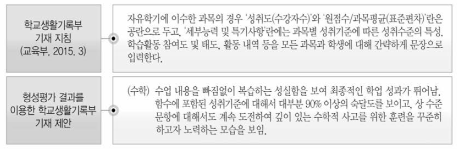 자유학기제의 학교생활기톡부 기재 예시 출처: 김희경 외(2015, p.103) 수정 인용