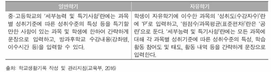 일반학기 및 자유학기 평가 결과 기톡 방식 비교