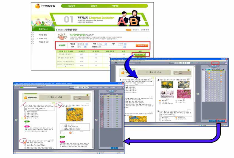 대구 ‘e-study’ 사이버학습의 진단 실시 화면 출처: 대구 e-스터디를 활용한 스마트교육 활성화 연구회(2012, p.1)