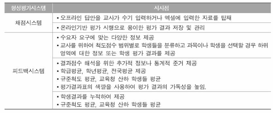 국내외 평가시스템들의 시사점