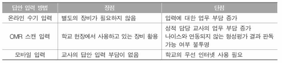 오프라인 답안 입력 방법의 장단점